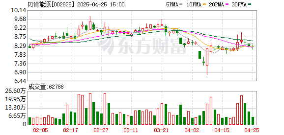 成都正规配资公司有哪些 贝肯能源：控股股东筹划公司控制权变更 股票4月28日起停牌