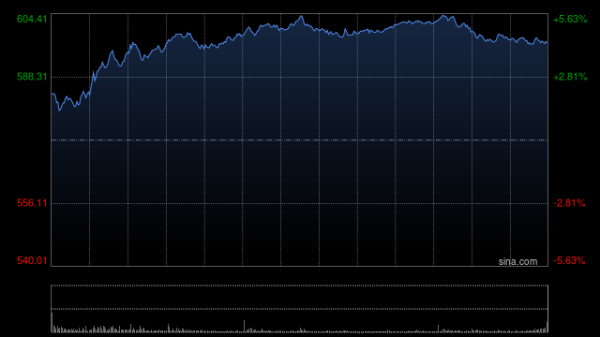 短线配资炒股 Meta第一季度营收423.14亿美元 净利润同比增长35%