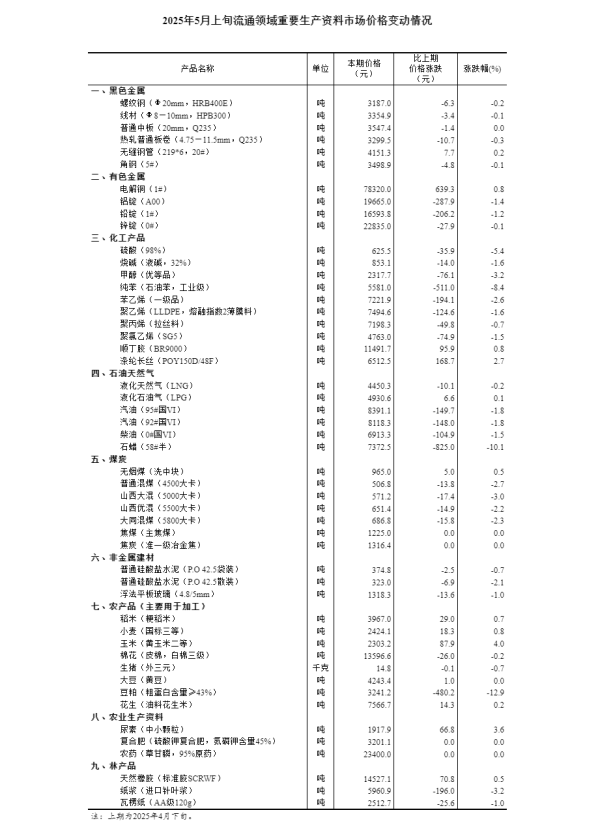 正规股票配资门户 铁路端午假期运输火车票今日开售